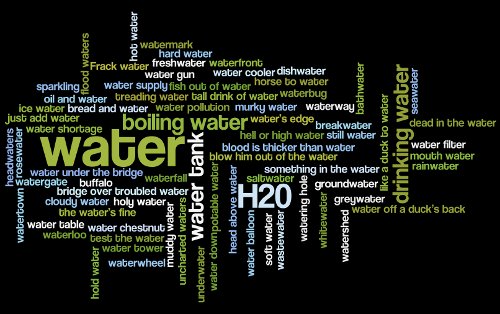 Water facts and information